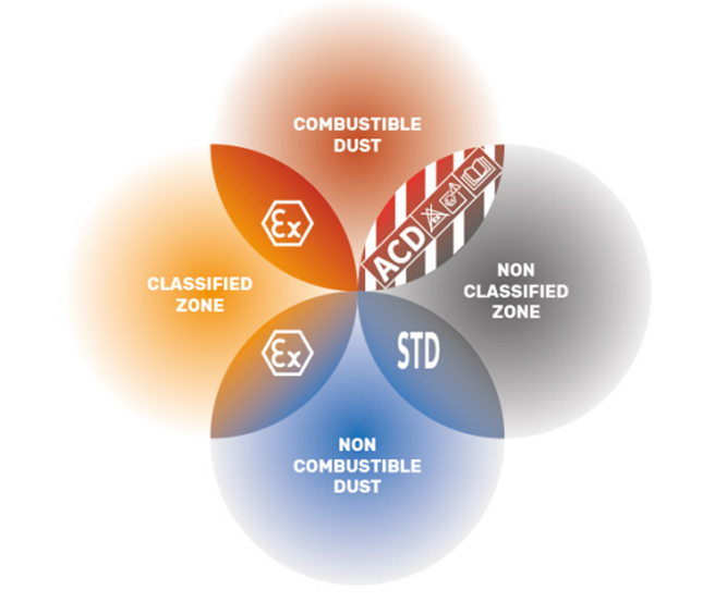 Uitleg_ACD_en_ATEX.png